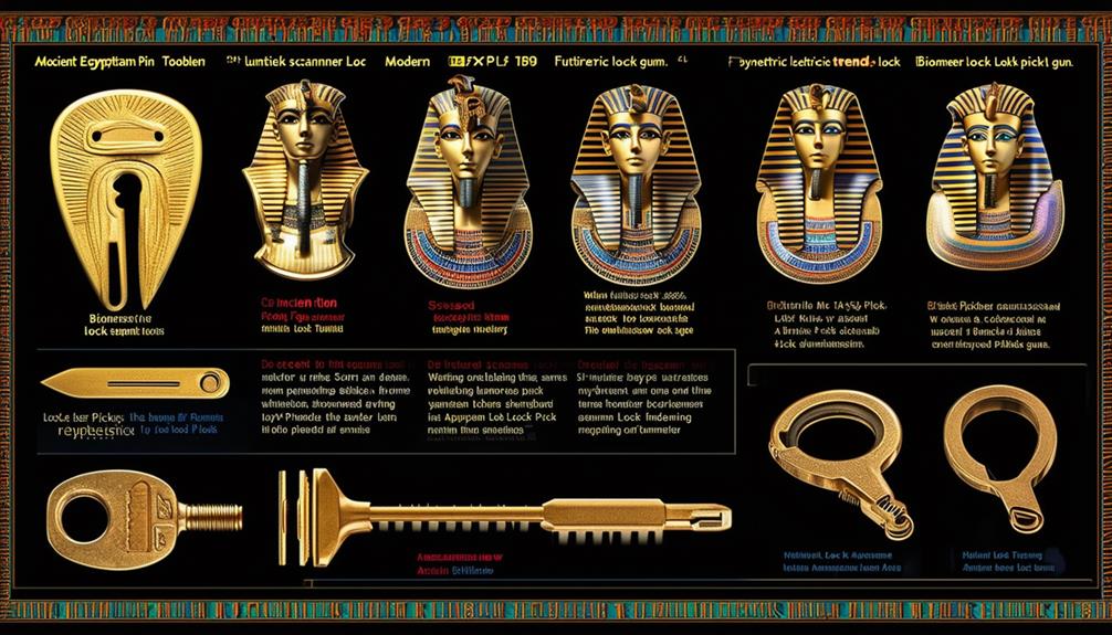 emerging techniques in lockpicking