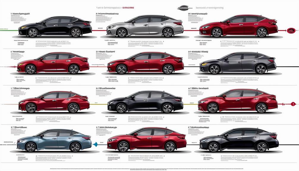 luxury cars in demand